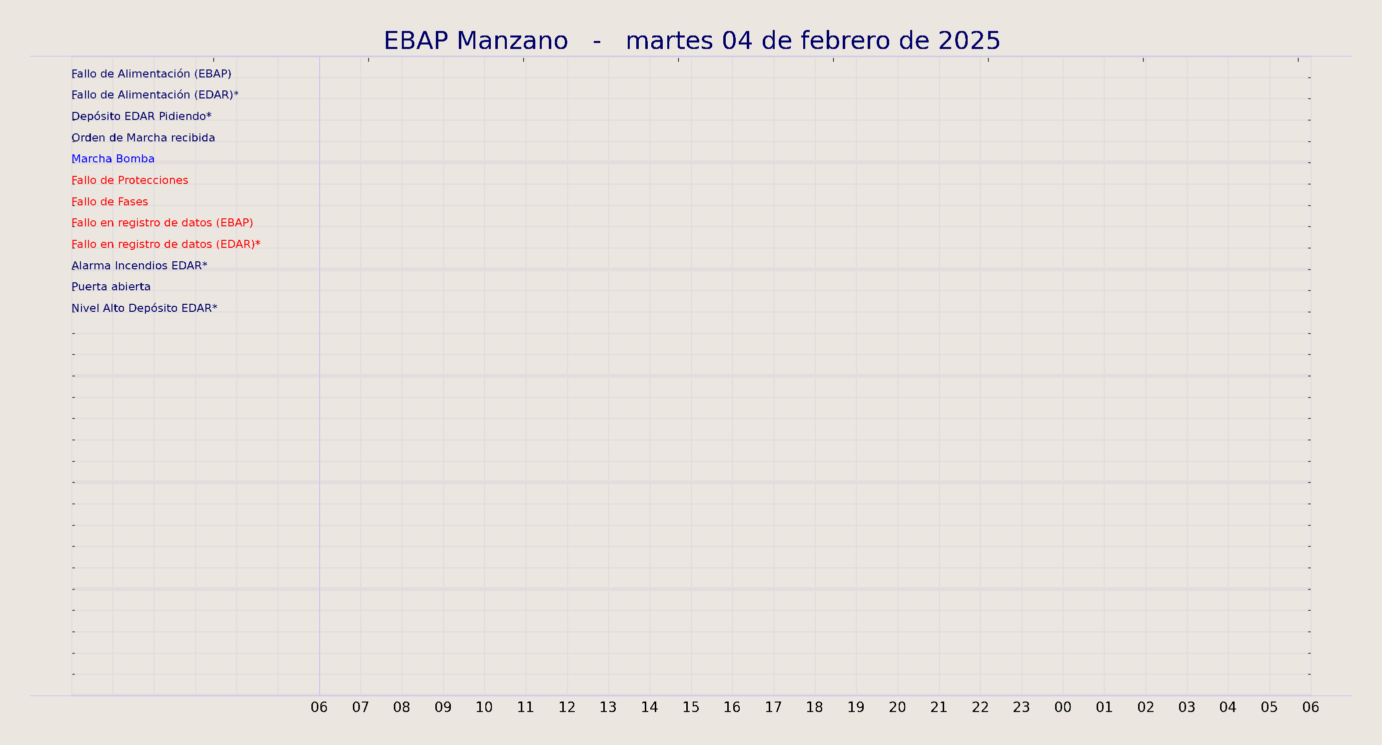 ../../imagenes/vid/2025/EBAP Manzano/2025-02-04 EBAP Manzano.png